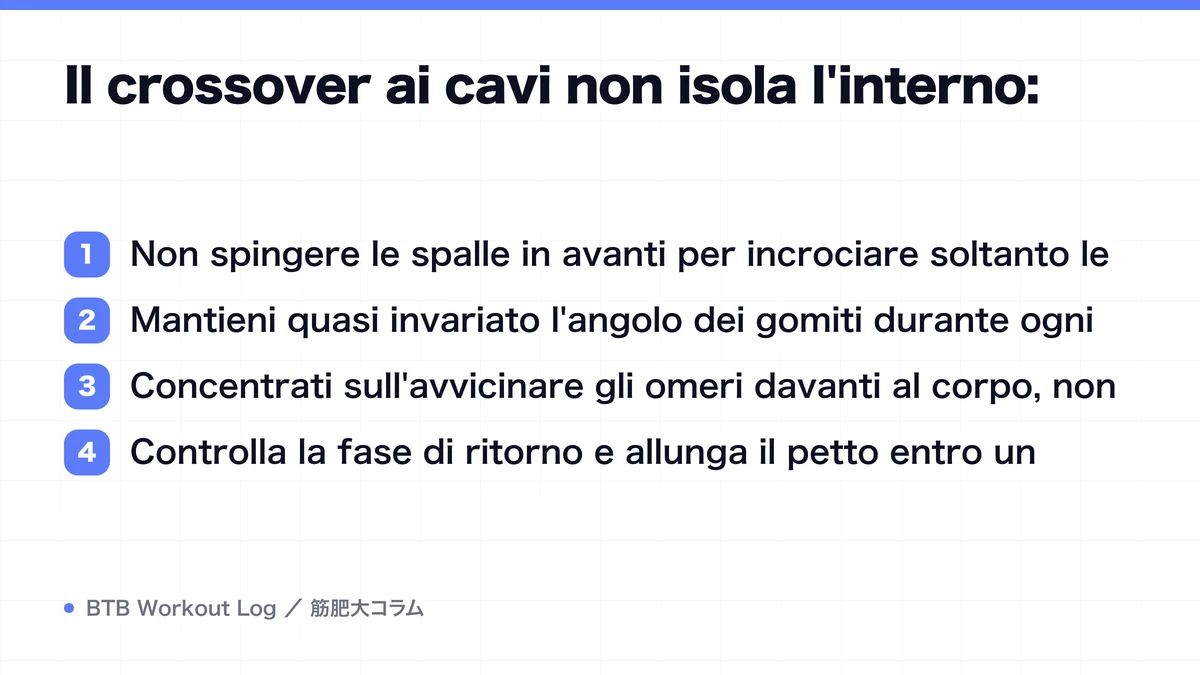 Diagram: Il crossover ai cavi non isola l'interno: