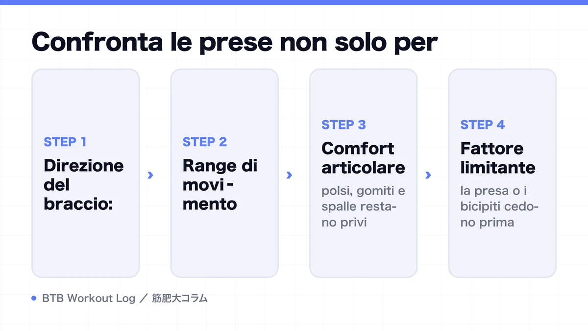 Diagram: Confronta le prese non solo per