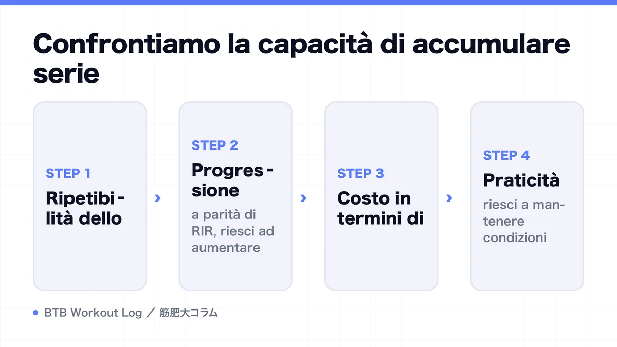Diagram: Confrontiamo la capacità di accumulare serie
