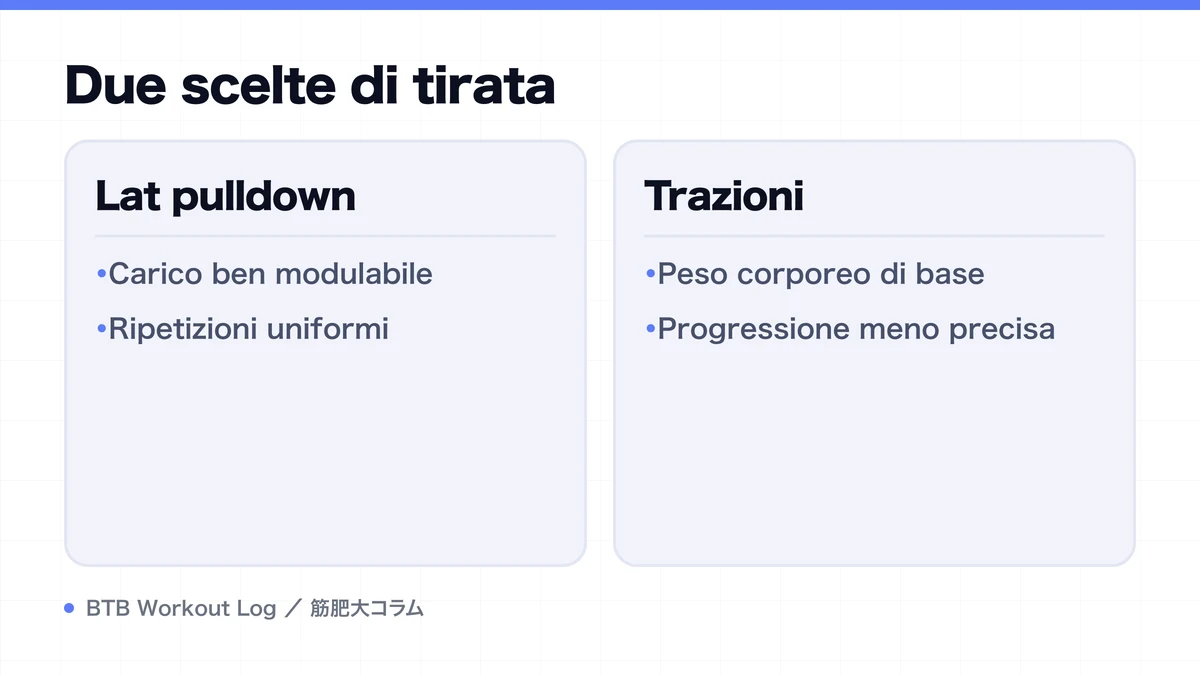Diagram: Due scelte di tirata