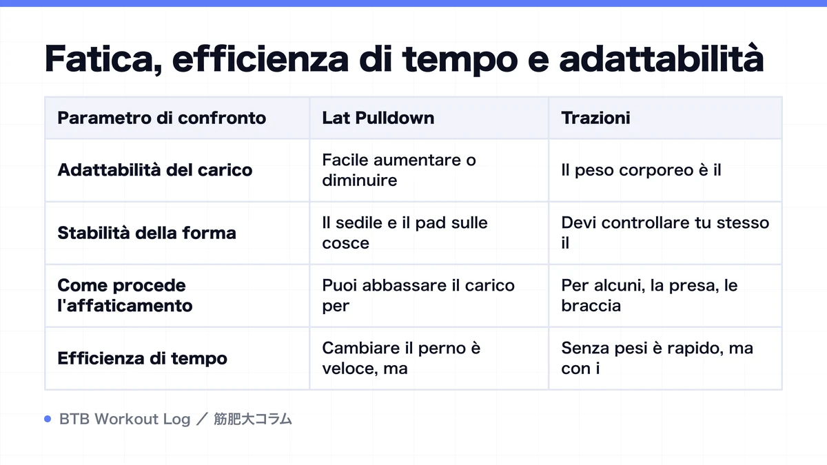 Diagram: Fatica, efficienza di tempo e adattabilità