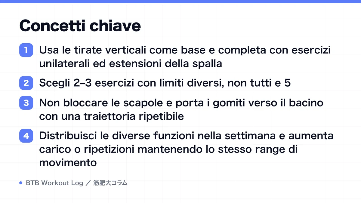 Diagram: Concetti chiave