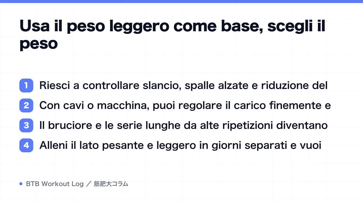 Diagram: Usa il peso leggero come base, scegli il peso