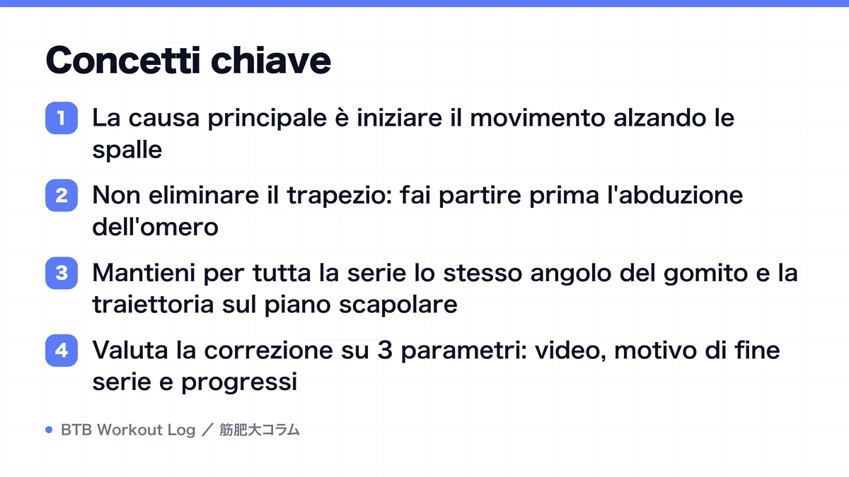 Diagram: Concetti chiave