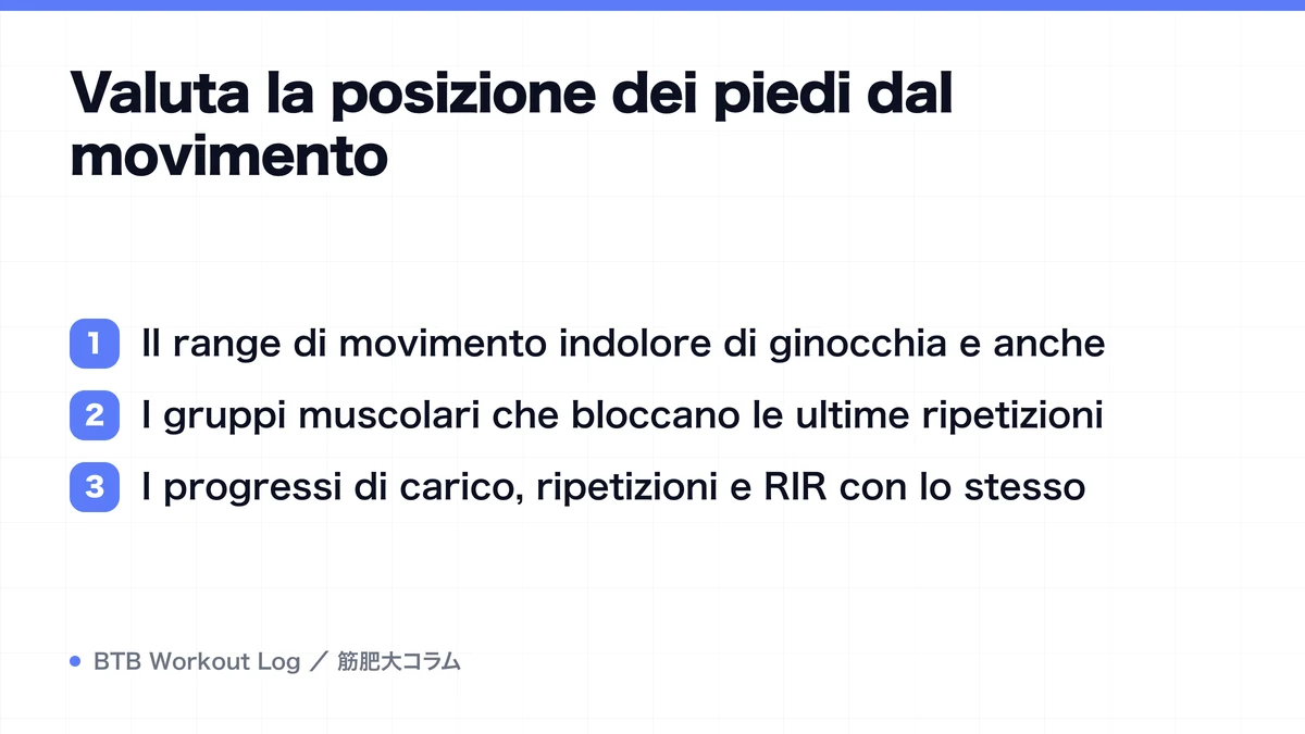 Diagram: Valuta la posizione dei piedi dal movimento