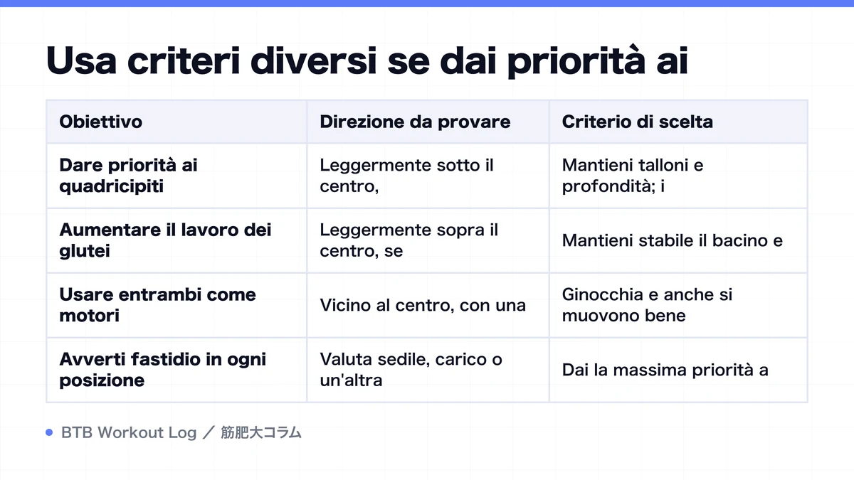Diagram: Usa criteri diversi se dai priorità ai