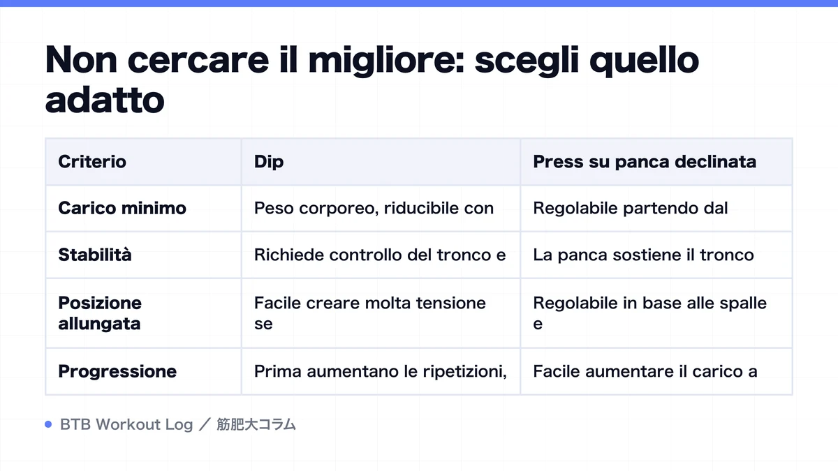 Diagram: Non cercare il migliore: scegli quello adatto