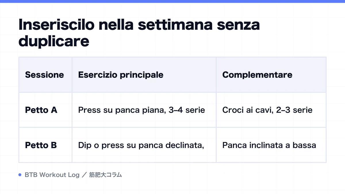 Diagram: Inseriscilo nella settimana senza duplicare