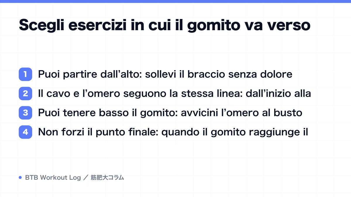Diagram: Scegli esercizi in cui il gomito va verso