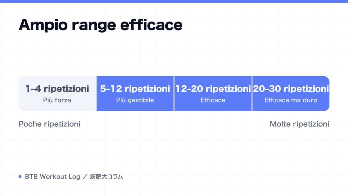 Diagram: Ampio range efficace
