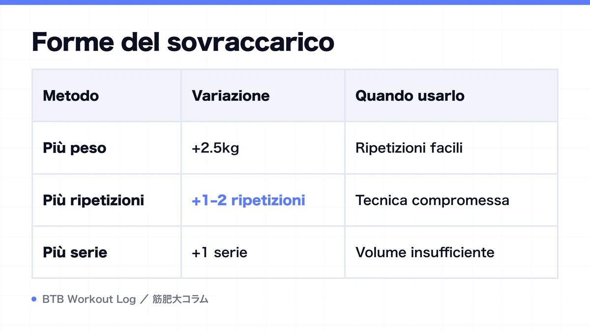 Diagram: Forme del sovraccarico