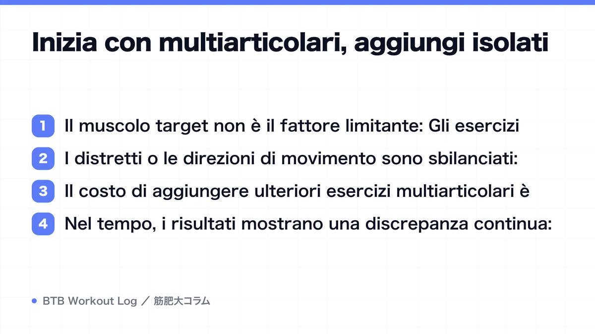 Diagram: Inizia con multiarticolari, aggiungi isolati