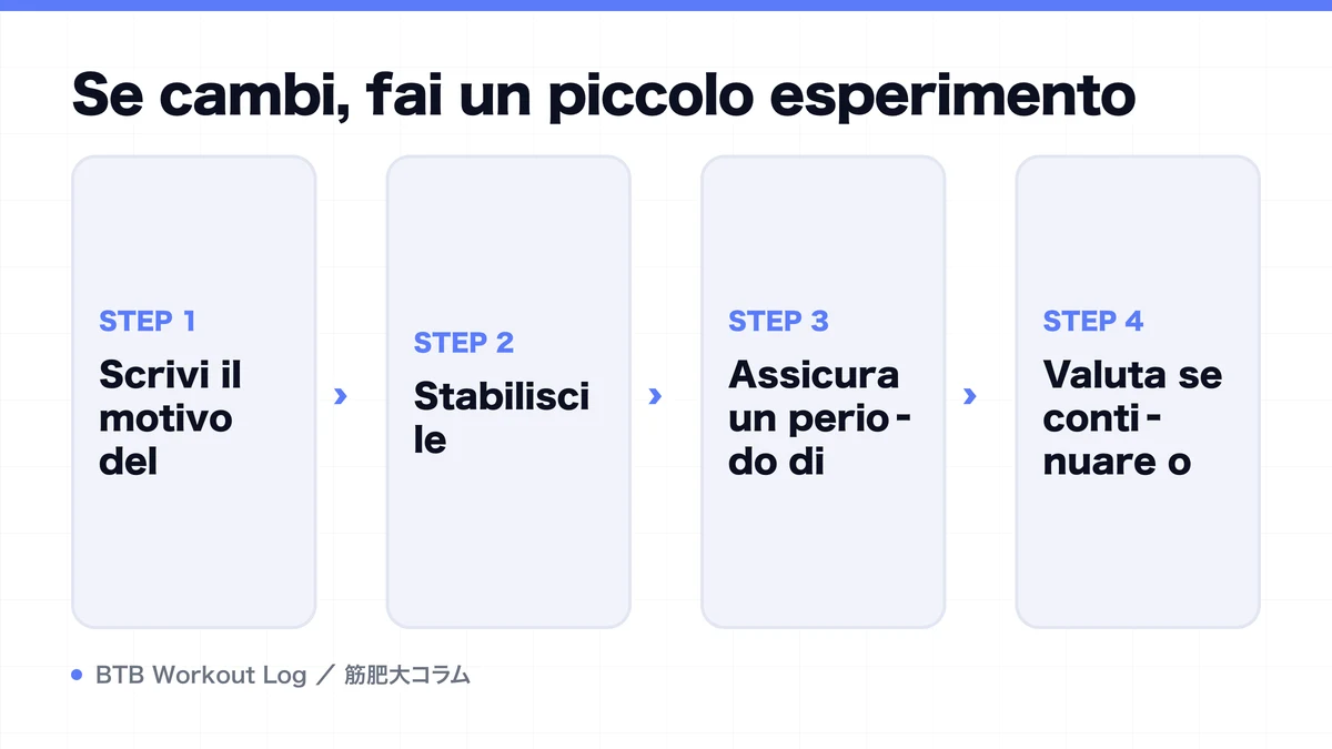 Diagram: Se cambi, fai un piccolo esperimento