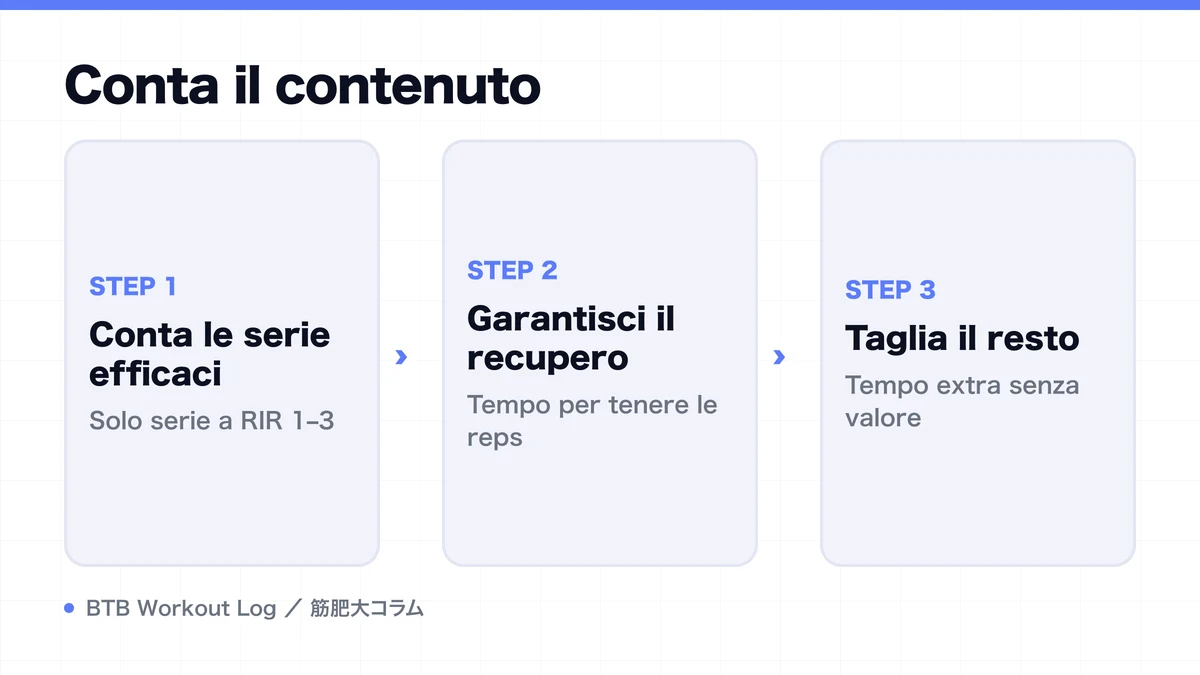 Diagram: Conta il contenuto