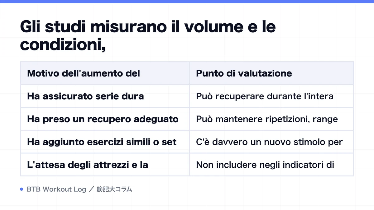 Diagram: Gli studi misurano il volume e le condizioni,