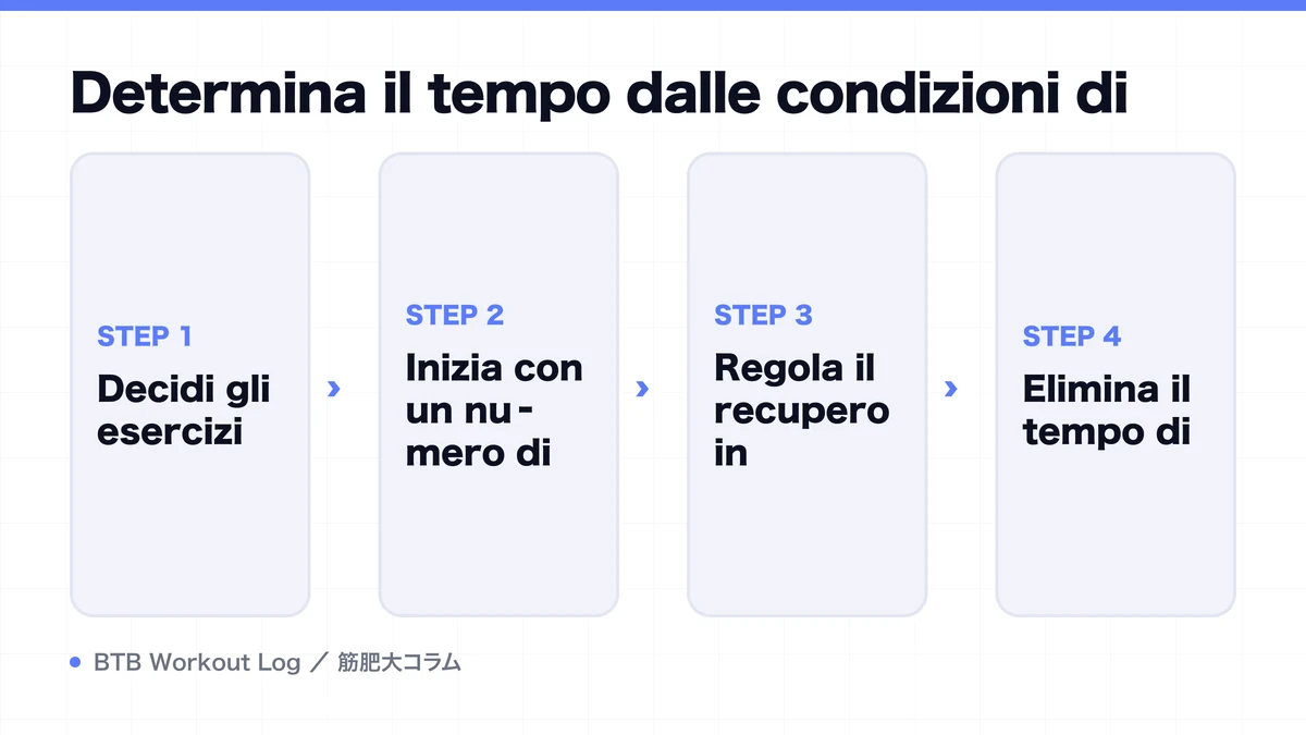 Diagram: Determina il tempo dalle condizioni di