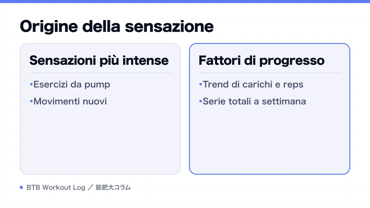 Diagram: Origine della sensazione
