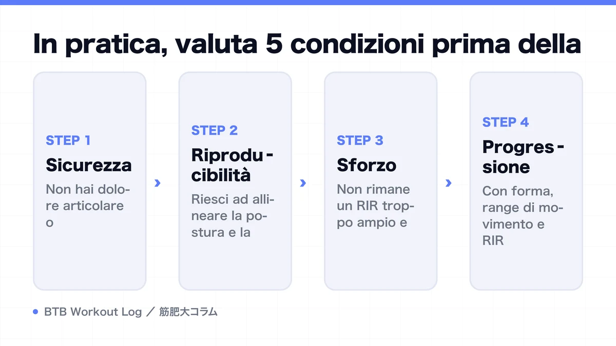 Diagram: In pratica, valuta 5 condizioni prima della
