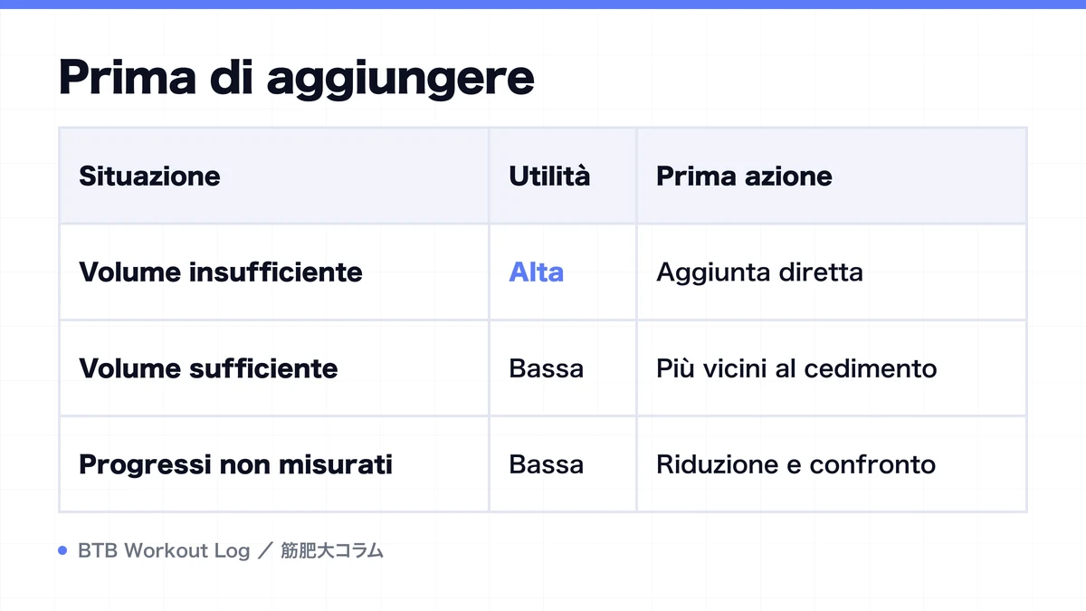 Diagram: Prima di aggiungere