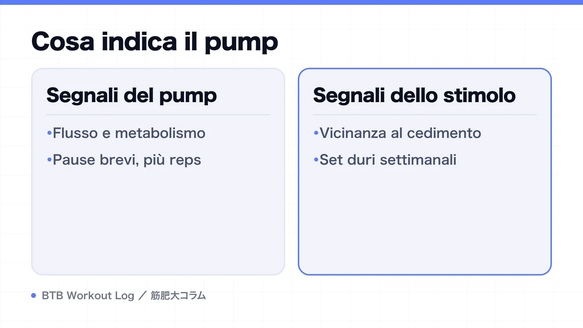 Diagram: Cosa indica il pump