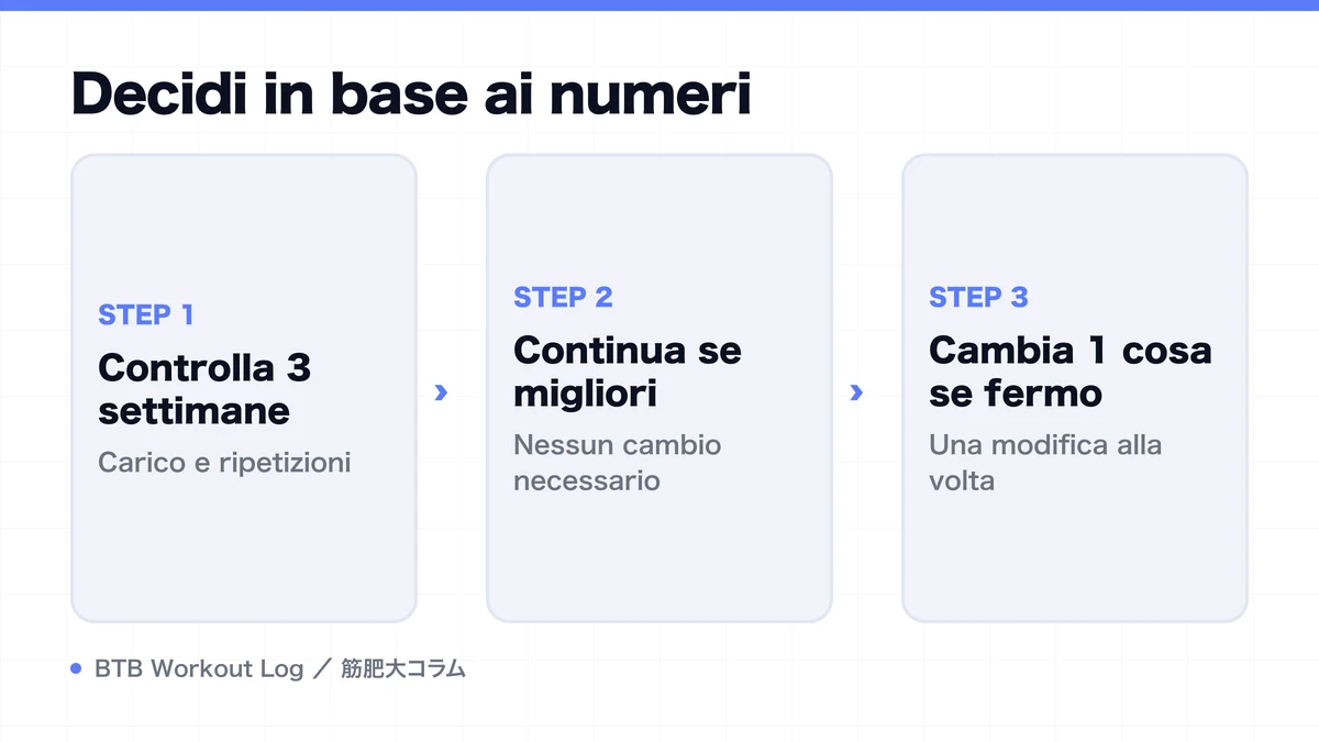 Diagram: Decidi in base ai numeri