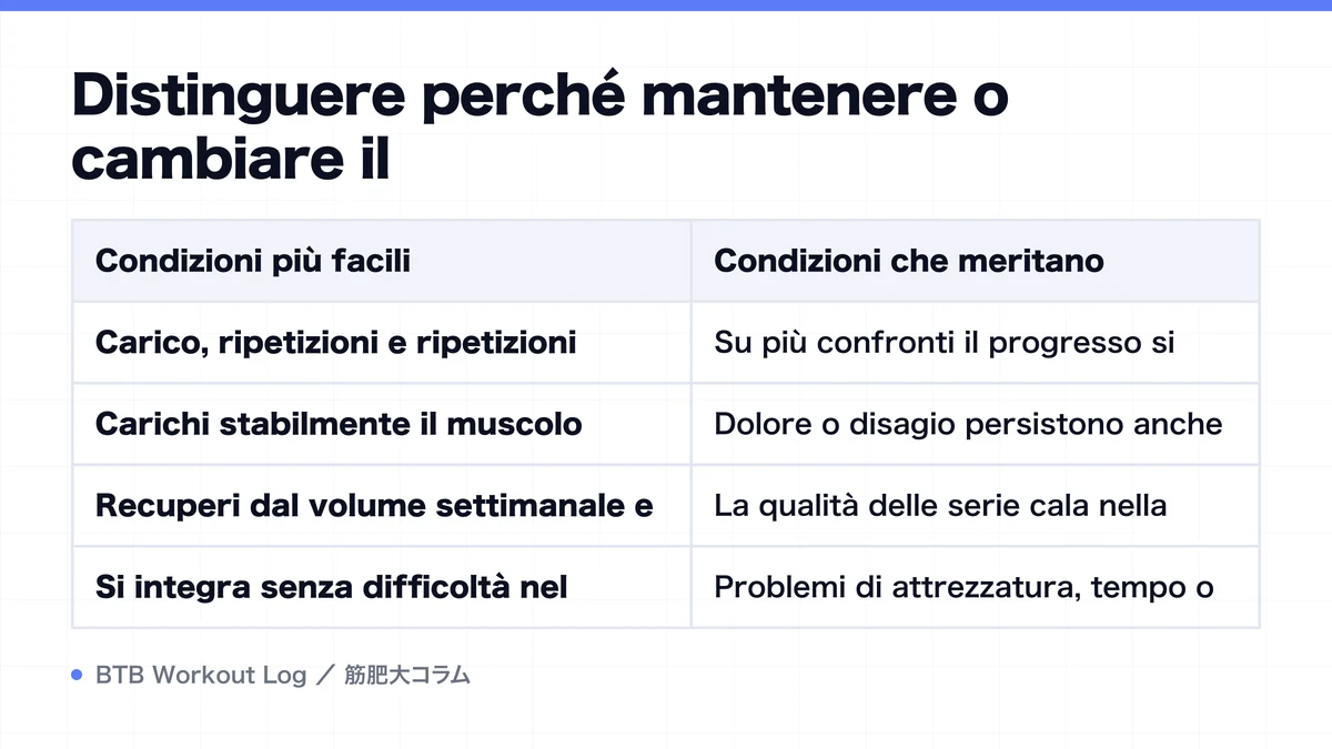Diagram: Distinguere perché mantenere o cambiare il