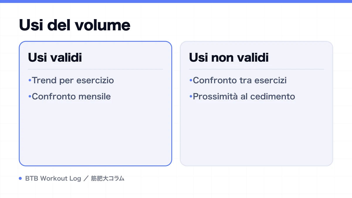 Diagram: Usi del volume