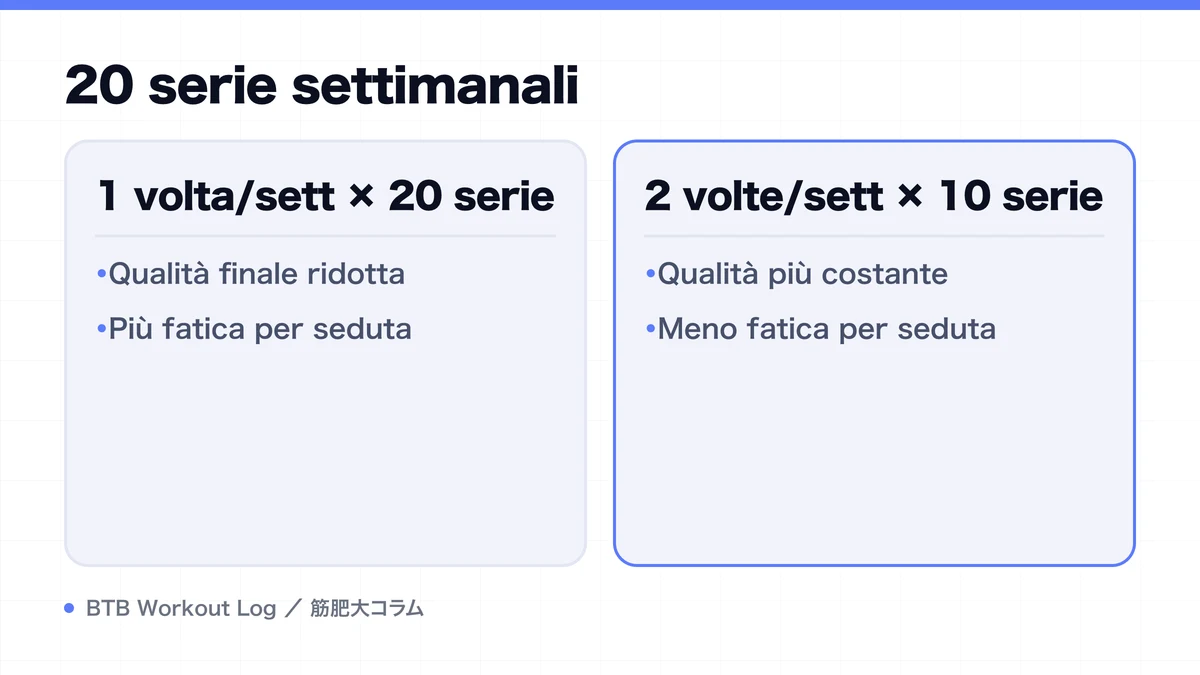 Diagram: 20 serie settimanali