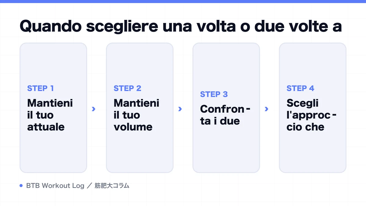 Diagram: Quando scegliere una volta o due volte a