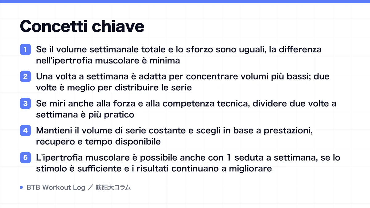 Diagram: Concetti chiave