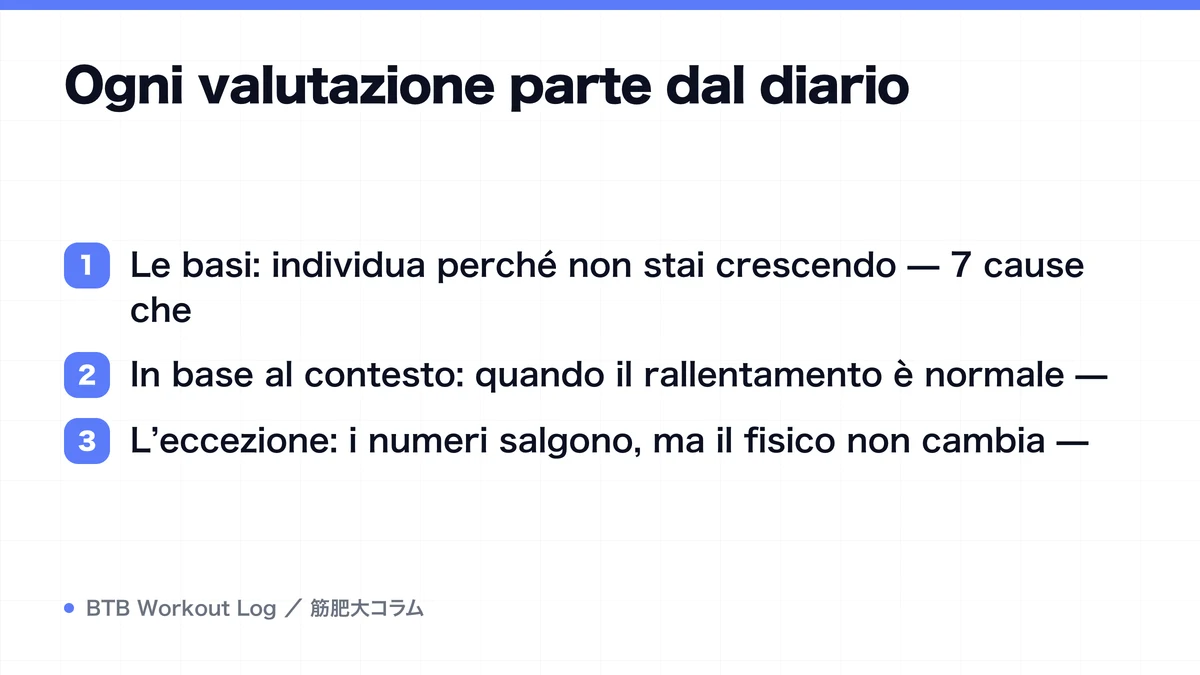 Diagram: Ogni valutazione parte dal diario