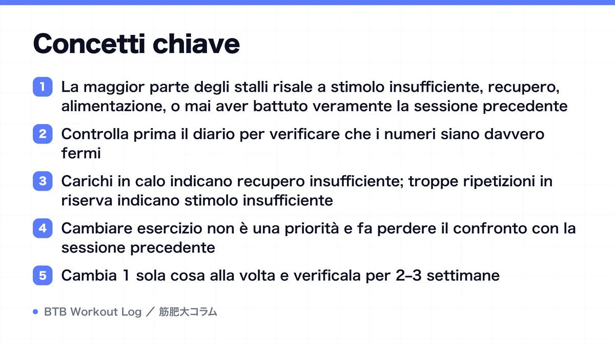Diagram: Concetti chiave