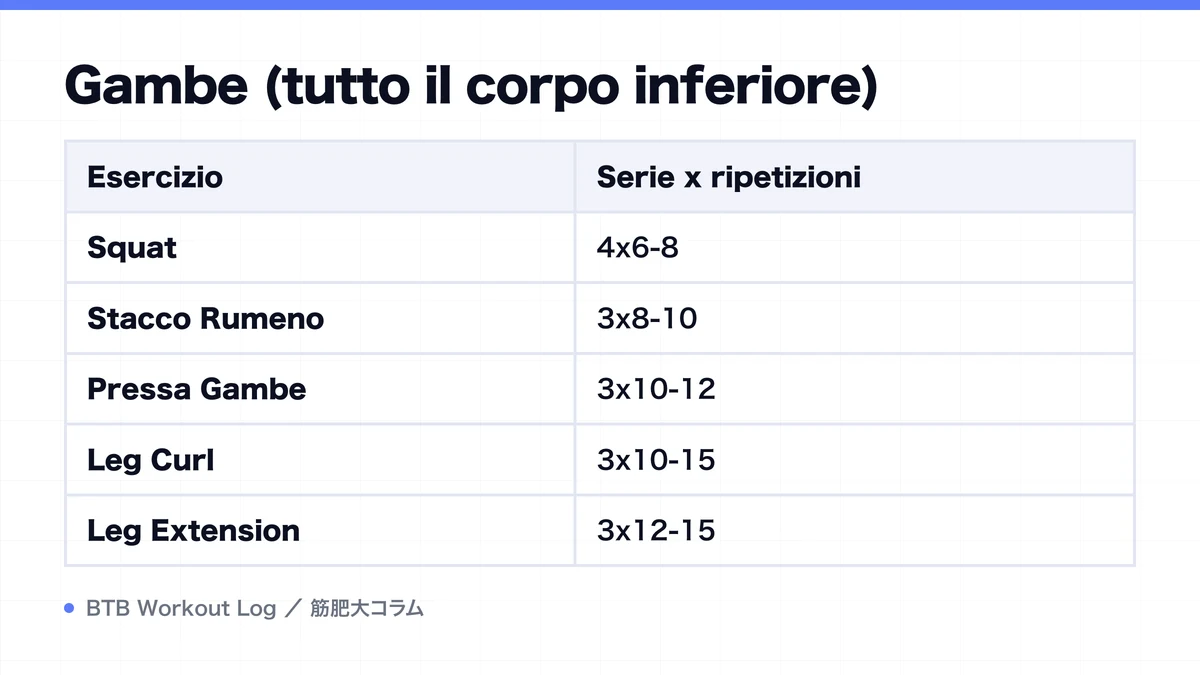 Diagram: Gambe (tutto il corpo inferiore)