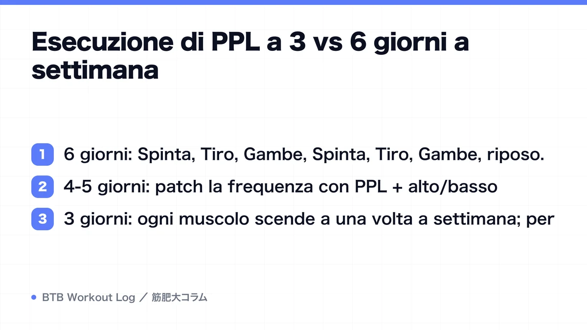 Diagram: Esecuzione di PPL a 3 vs 6 giorni a settimana