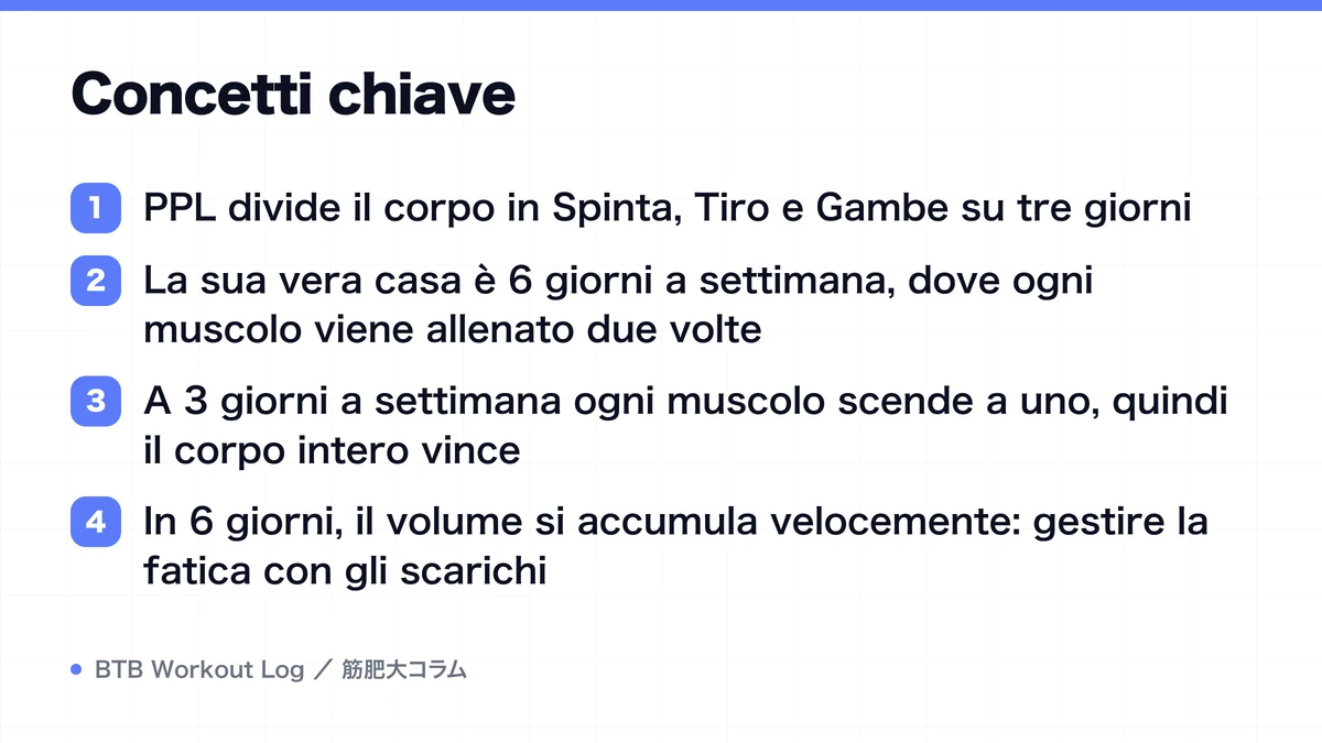 Diagram: Concetti chiave