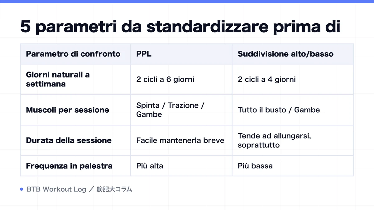 Diagram: 5 parametri da standardizzare prima di
