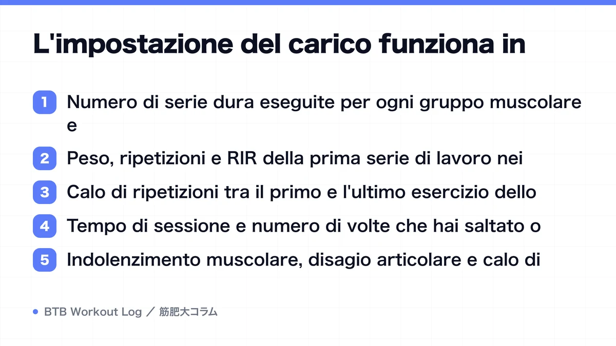 Diagram: L'impostazione del carico funziona in