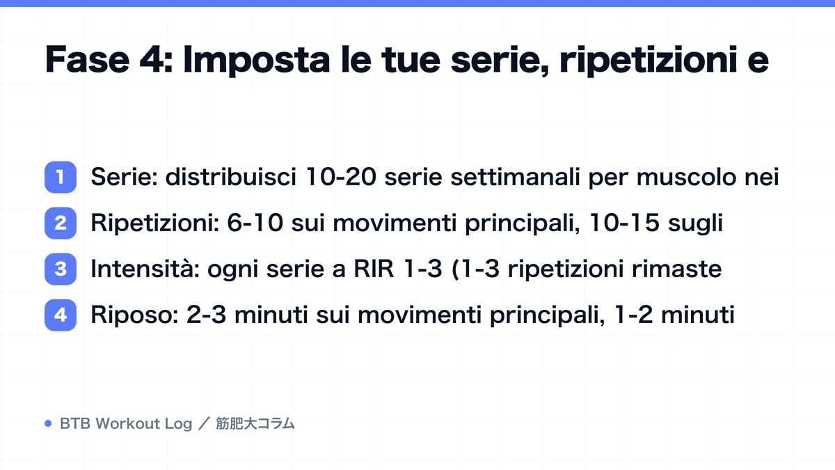 Diagram: Fase 4: Imposta le tue serie, ripetizioni e