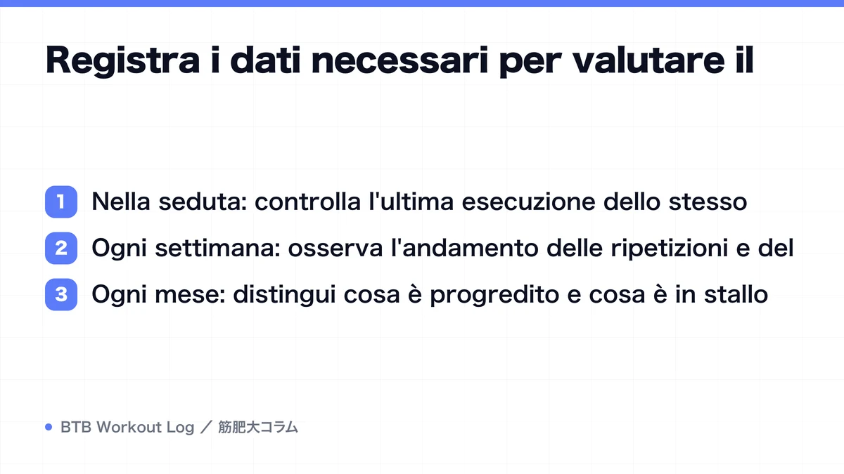 Diagram: Registra i dati necessari per valutare il