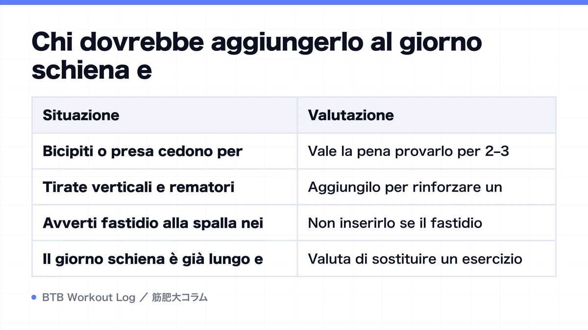 Diagram: Chi dovrebbe aggiungerlo al giorno schiena e