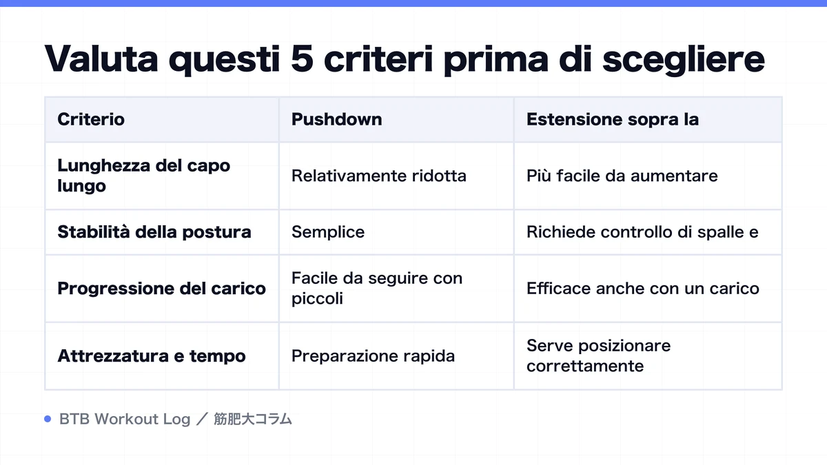 Diagram: Valuta questi 5 criteri prima di scegliere