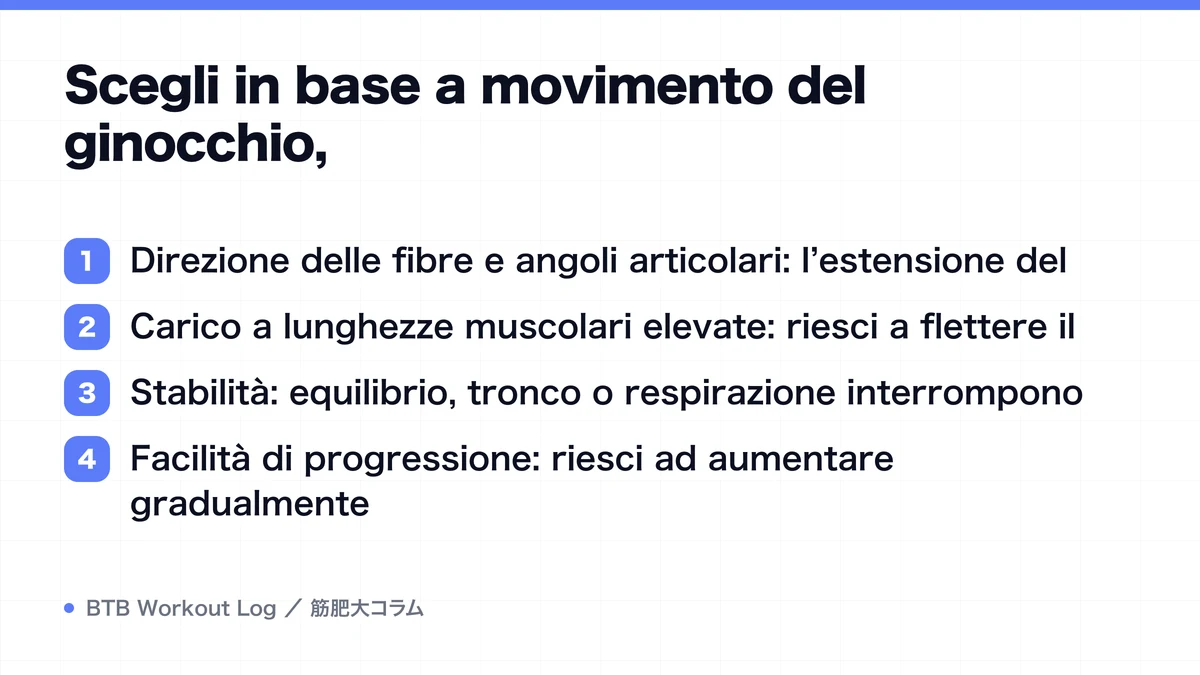 Diagram: Scegli in base a movimento del ginocchio,