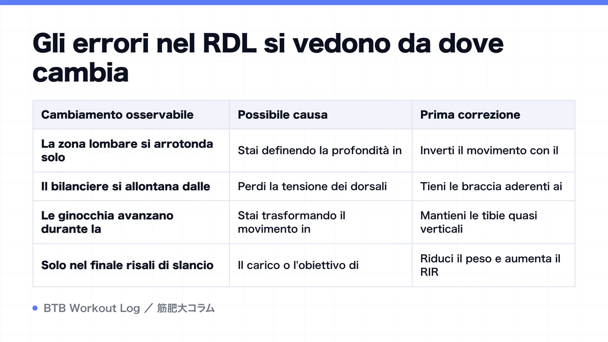 Diagram: Gli errori nel RDL si vedono da dove cambia