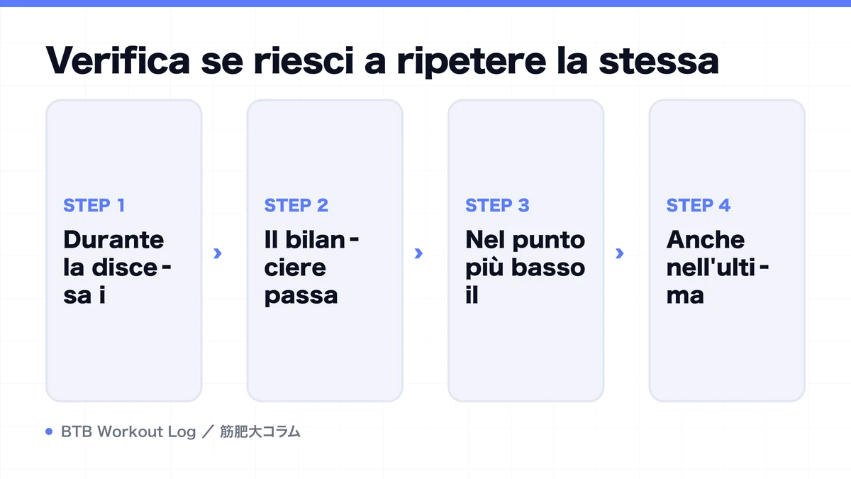 Diagram: Verifica se riesci a ripetere la stessa