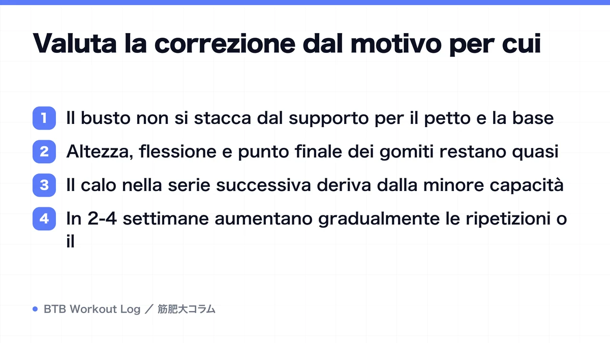 Diagram: Valuta la correzione dal motivo per cui