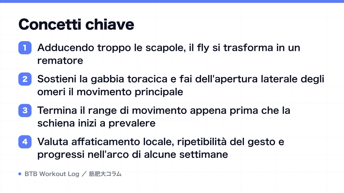 Diagram: Concetti chiave
