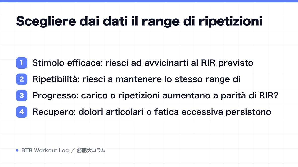 Diagram: Scegliere dai dati il range di ripetizioni