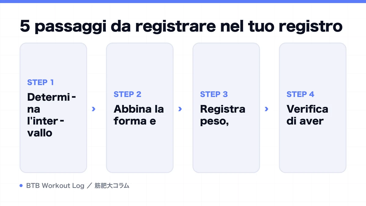 Diagram: 5 passaggi da registrare nel tuo registro