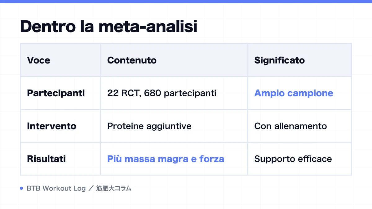 Diagram: Dentro la meta-analisi
