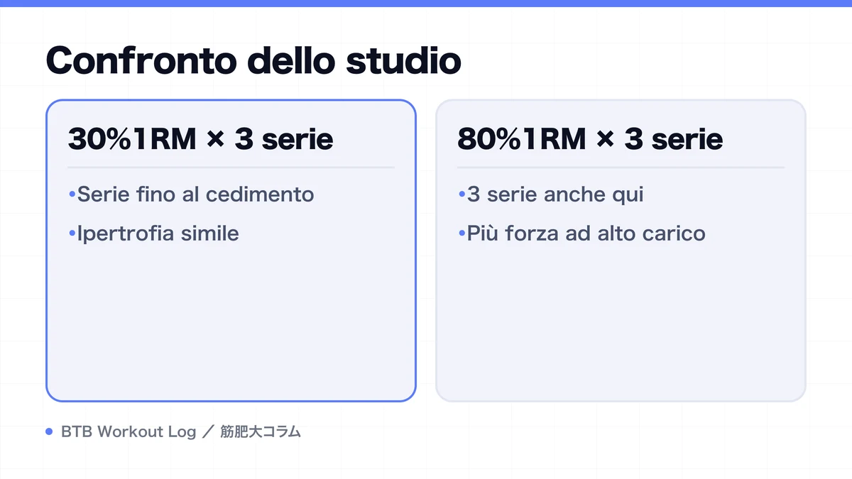 Diagram: Confronto dello studio